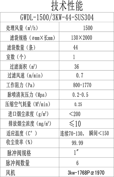 高溫除塵器-粉塵過濾收集裝置-技術(shù)指標(biāo).jpg