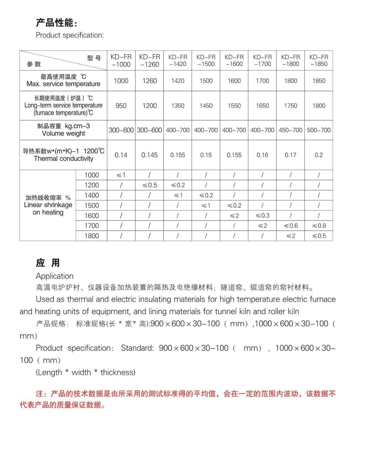 超高溫陶瓷纖維板 產(chǎn)品性能.jpg